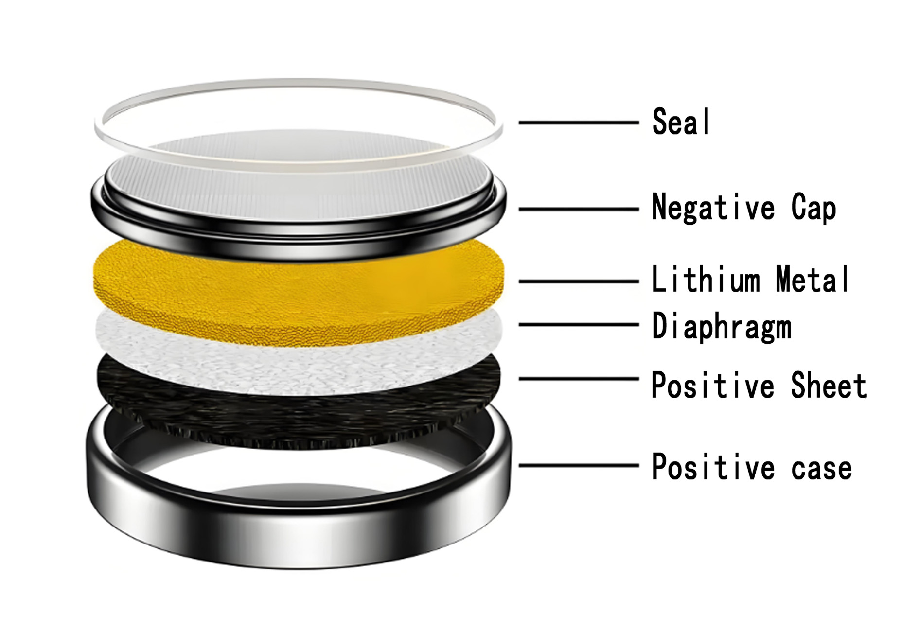 Button Battery Structure Diagram